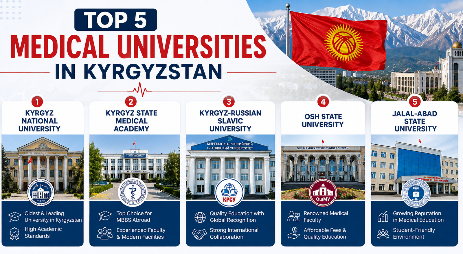Which Are the Top 5 Medical Universities in Kyrgyzstan? A Complete Comparison